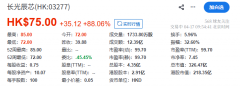 326亿，刚刚，中国第4家CMOS图像传感器上市公司诞