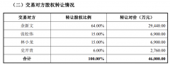 华盛昌4.6亿收购深圳市伽蓝特科技，深圳传感器