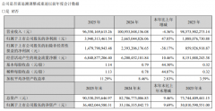 <b>歌尔股份：MEMS传感器业务板块暴增19.45%！蝉联中</b>