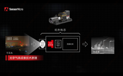 化工厂的“安全哨兵”：红外热成像如何让气体