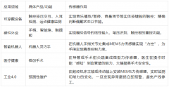 敏芯股份助力MEMS压感技术跨越应用边界