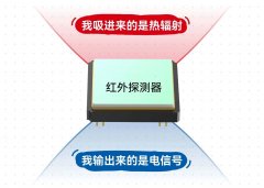 热像仪的“视网膜”——红外焦平面探测器为何