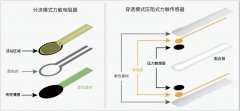 让传感器工程师不再为结构妥协——压阻油墨合
