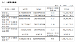 晶方科技增长46.23%，中国传感器A股上市公司第一
