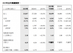 中国第二大MEMS公司瑞声科技：传感器营收15.7亿元