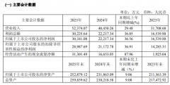57.93%，比茅台还赚钱！A股唯一高性能MEMS惯性传感