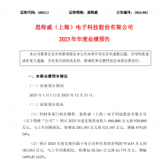 净利润飙涨149%到162%！三大业务全线飘红，思特威