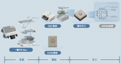 以MEMS传感器构建“物理AI”底座，导远冲刺港股