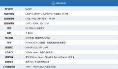 导远科技MEMS IMU芯片GST80荣获AEC-Q100认证