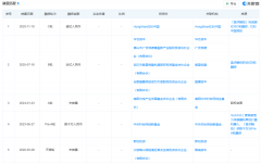 刚刚，红杉中国，投了国产六维力传感器企业蓝
