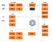 使用安森美图像传感器的AR与VR头戴设备系统应用