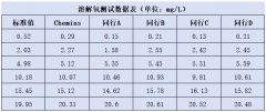 凯米斯科技高性能水质传感器，为水质监测注入