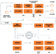 基于安森美产品的汽车48V系统解决方案