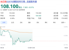 刚刚，苏州国产传感器巨头纳芯微登陆港股，小