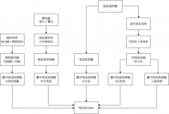 光热发电迎来高速增长期，霍尔电流传感器在光