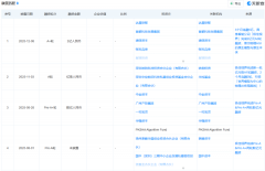 华为，投了传感器的“ChatGPT”，“极佳视界Gig
