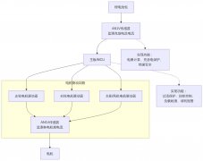 智能扫地机的“安全卫士”：芯森电子AN1V电流传