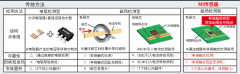 电流传感器的类型和应用实例