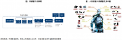 <b>人形机器人传感器产业链最新分析：力、触觉、</b>