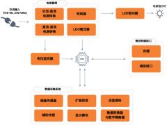 安森美图像传感器在机器视觉的应用