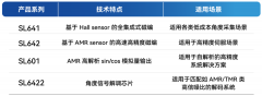 兴感半导体角度磁编码器的工作原理和技术优势