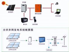 “千家万户沐光行动”下，AN3V电流传感器如何保