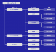 透过型（凹槽型）和反射型微型光电传感器的技
