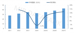 2025年工业安全传感器市场将重回增长轨道