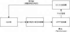 光伏逆变器的“精准之心”——芯森电子AN3V电流