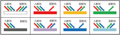<b>颜色传感器的检测原理和应用实例</b>