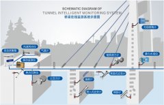 桥梁监测的实践启示——精准感知守护交通命脉