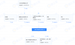 刚刚，小米独家投资一家国产传感器公司上海织