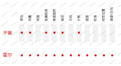 一文读懂 | 磁传感器：技术优势、定制化设计与