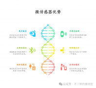 中南大学生命科学学院：可变形水凝胶微球负载