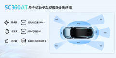 <b>思特威推3MP高性能车规级CMOS图像传感器新品SC3</b>