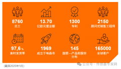 投资7亿元！德国工业传感器巨头德国易福门在华