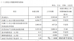 MEMS惯性传感器企业芯动联科一季度业绩暴增291