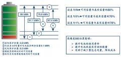 <b>BMS高精度算法的关键技术解析与应用分析</b>