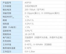 奥松电子AOP10 PPM微量氧传感器介绍
