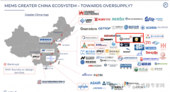 曝：2家国产MEMS传感器龙头，倒闭（这一赛道大洗