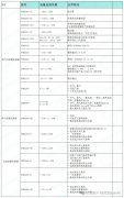 【应用】SFM3304医用气体流量传感器使用心得