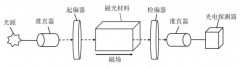 客户案例分享 | ATA-4014C高压功率放大器在电流传