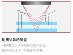 泓川科技光谱共焦传感技术：AR眼镜制造中测量镜
