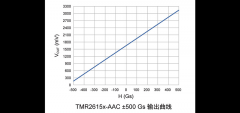 多维科技打造磁传感器晶圆IDM模式制造平台