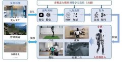 中国工程院：人形机器人技术与产业发展研究，