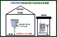 工业级硫化氢气体浓度检测仪在炼油污水处理车