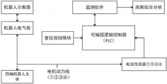 国芯思辰 |基于霍尔传感器AH693的工业机器人轴电