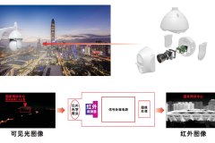 <b>红外热成像图像算法（续）</b>
