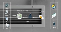 【世说芯品】赋能绿色未来 | 芯讯通助力能耗大