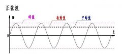 电流传感器指标定义